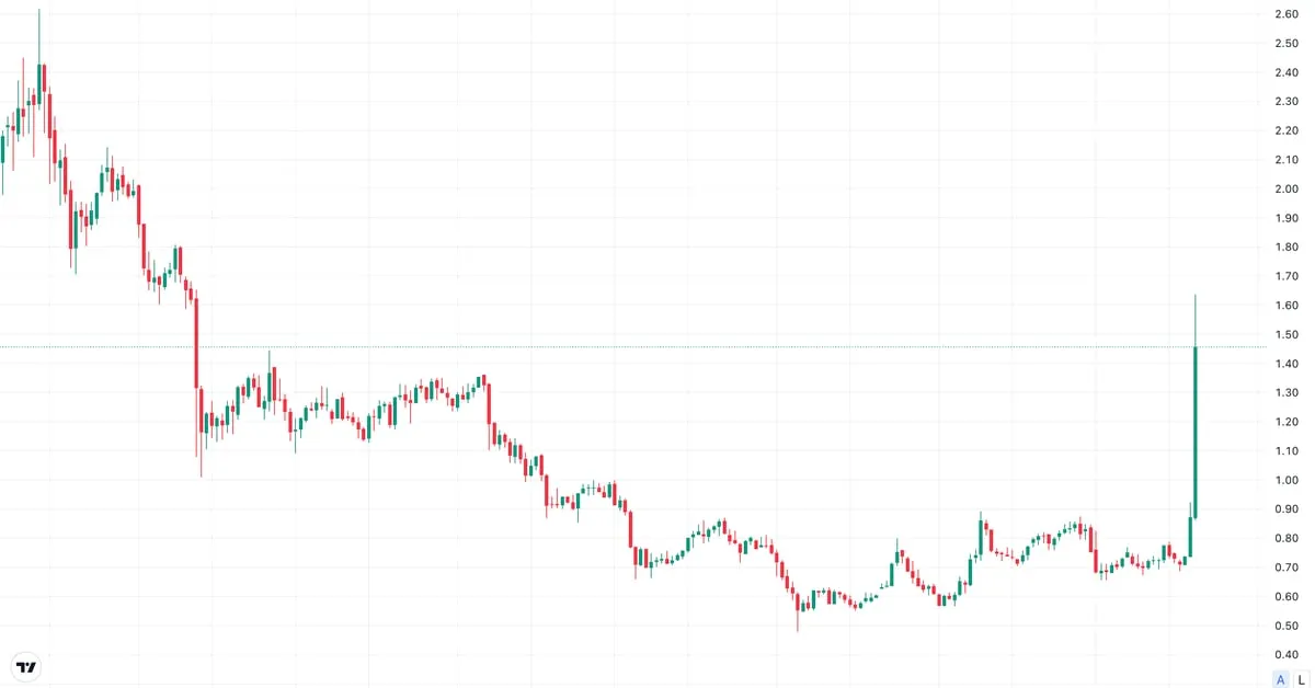 Coindesk