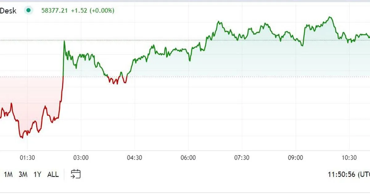 CoinDesk