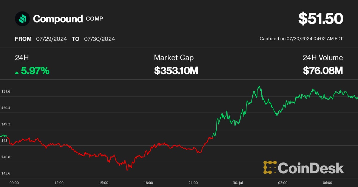 CoinDesk