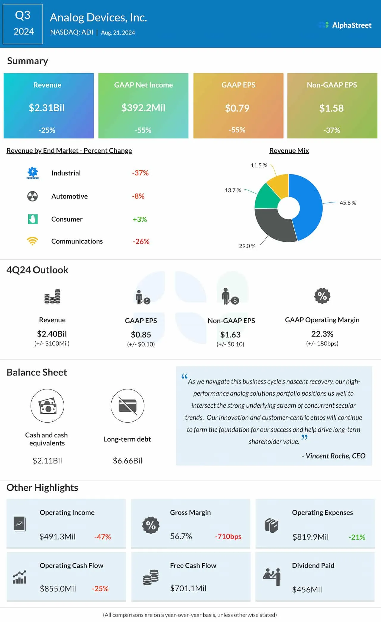 AlphaStreet