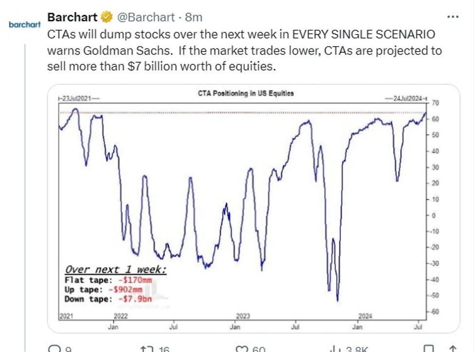 ForexLive