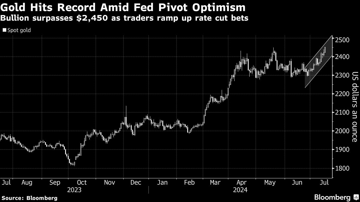 Yahoo Finance