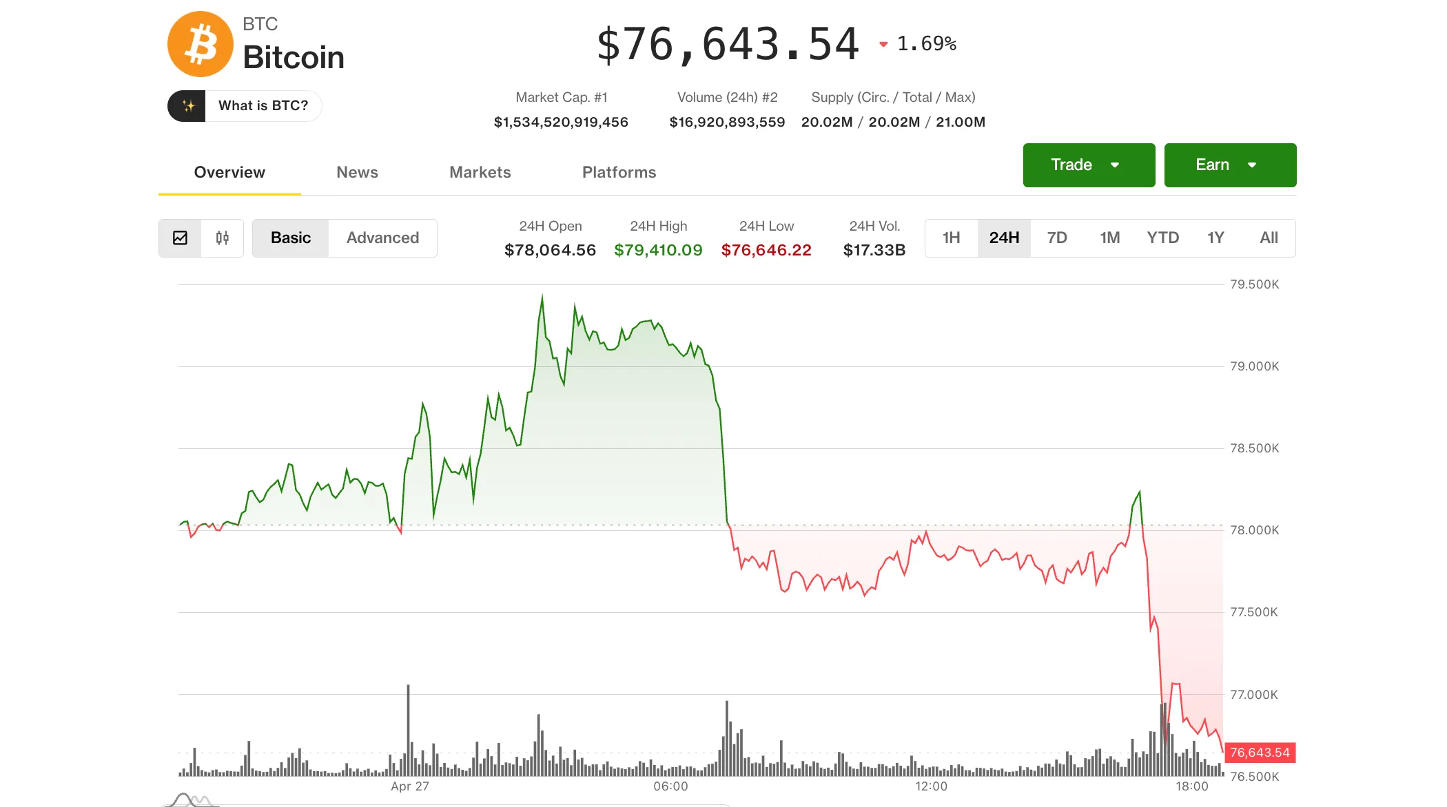 Coindesk