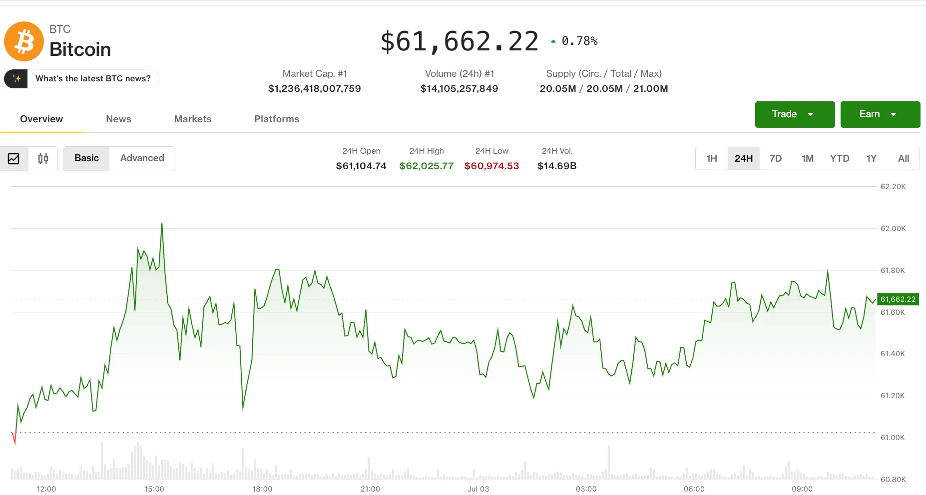 Coindesk