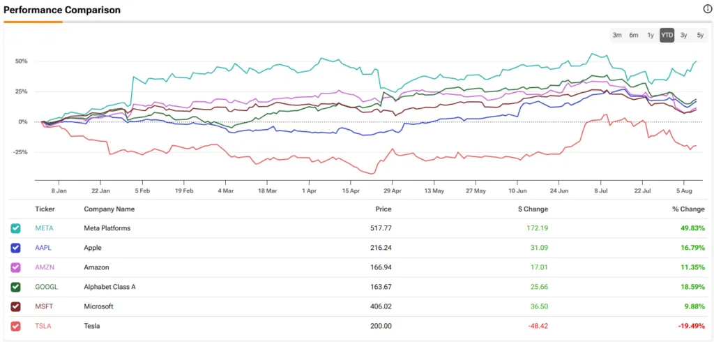 Yahoo Finance