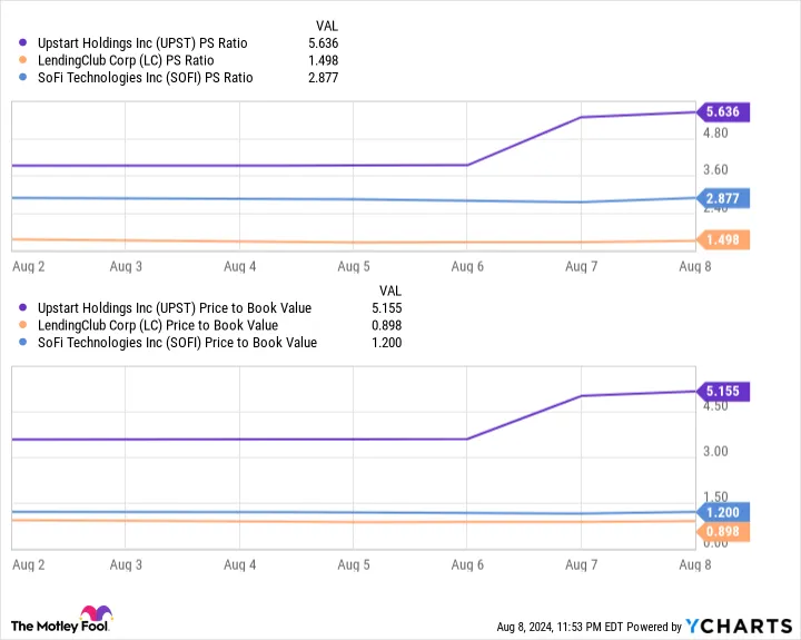 Yahoo Finance