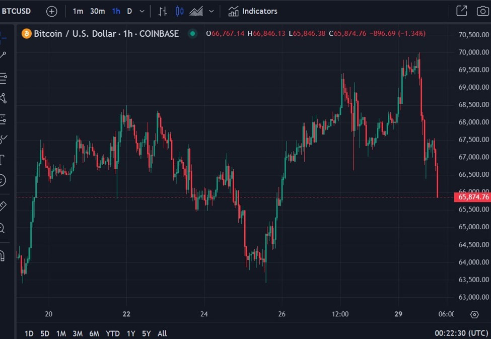 ForexLive