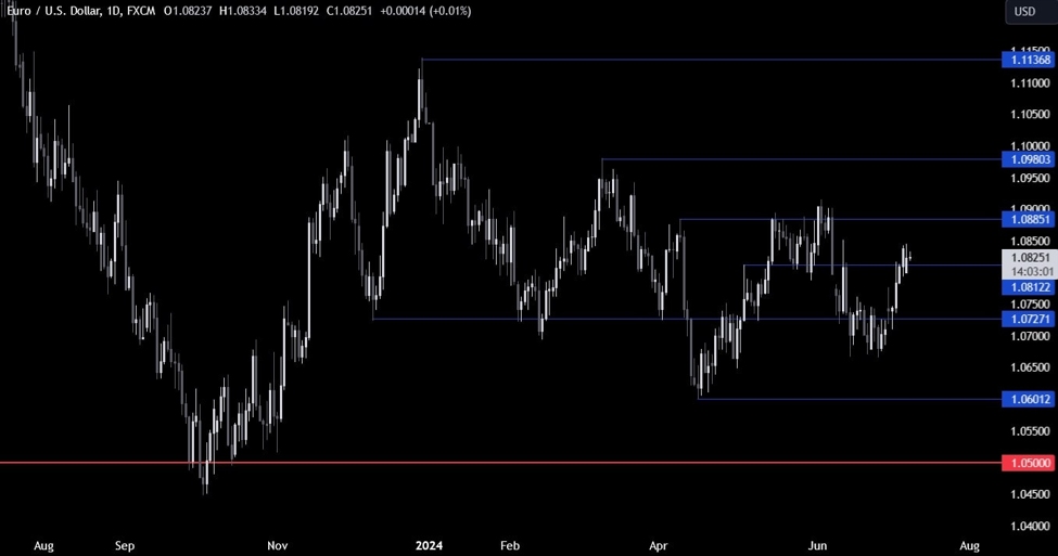 ForexLive