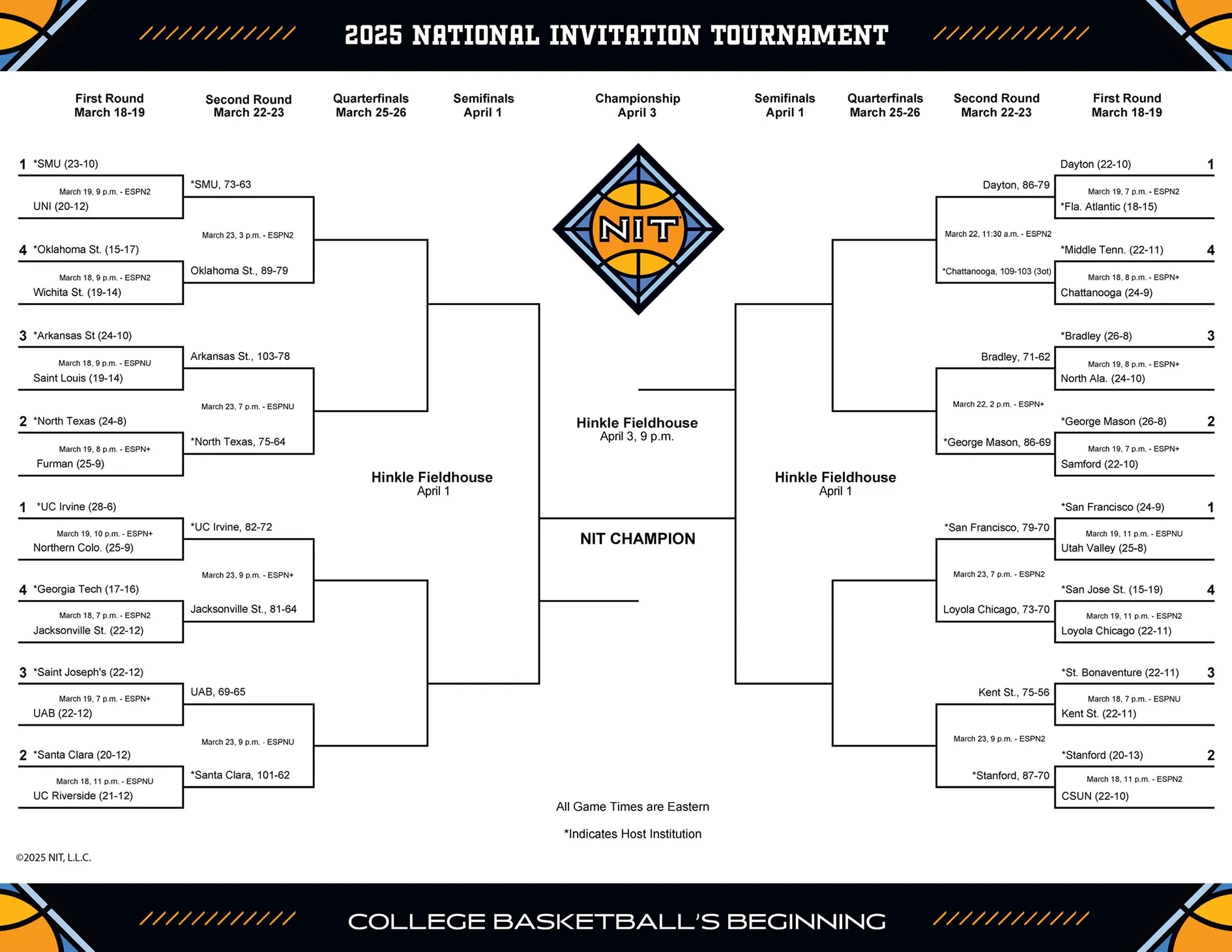Ncaa