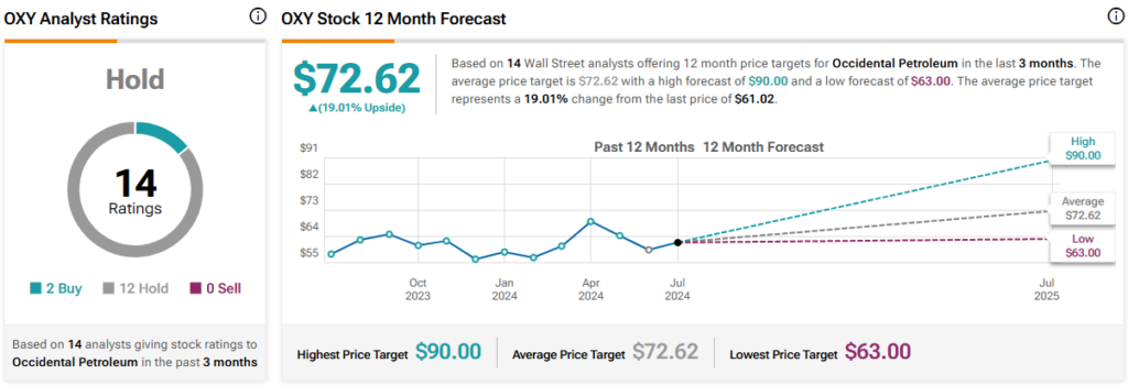 Yahoo Finance