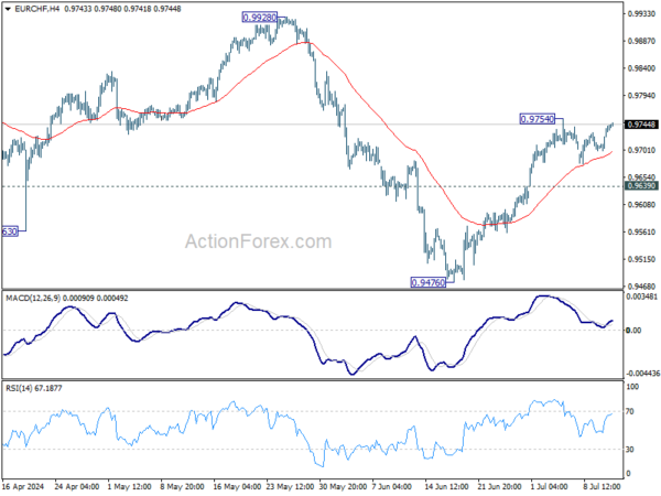 Actionforex