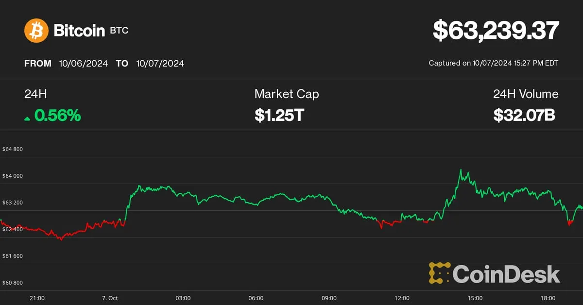 Coindesk