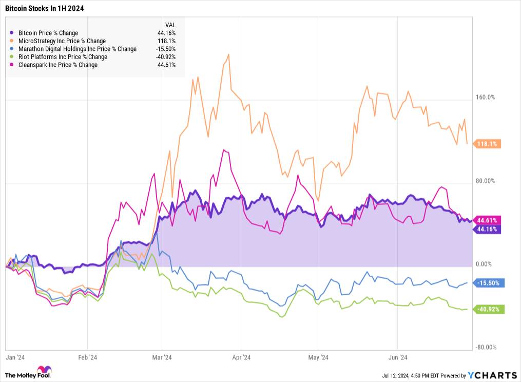 Yahoo Finance