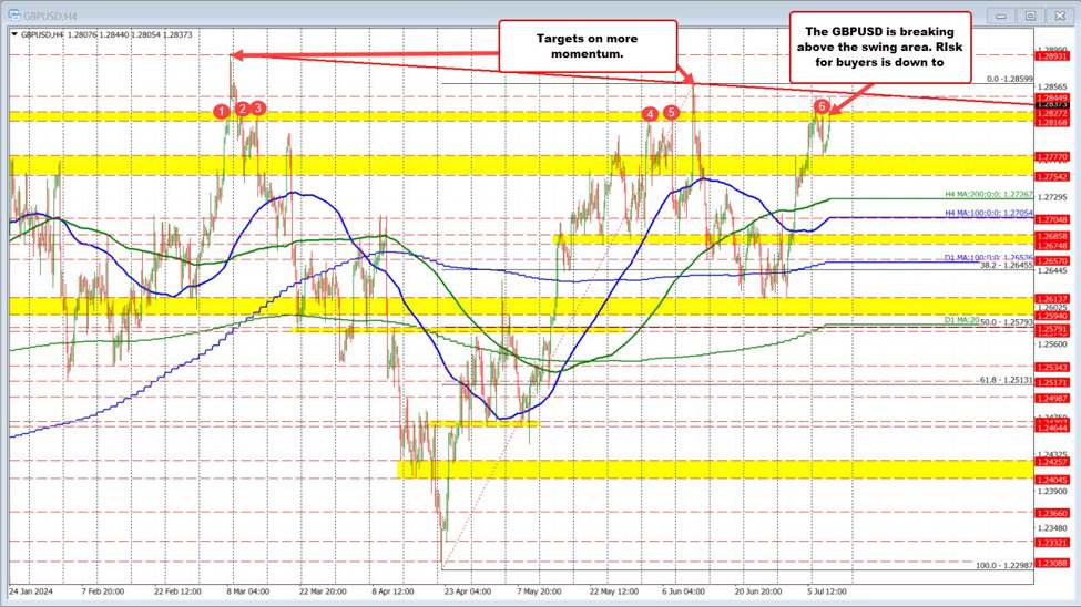 ForexLive