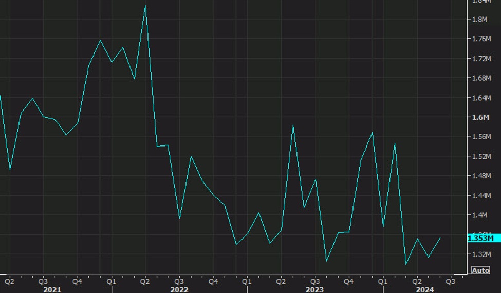 ForexLive