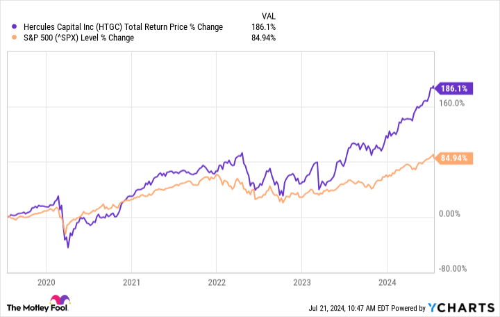 Yahoo Finance