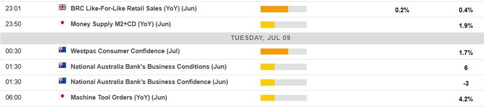 ForexLive