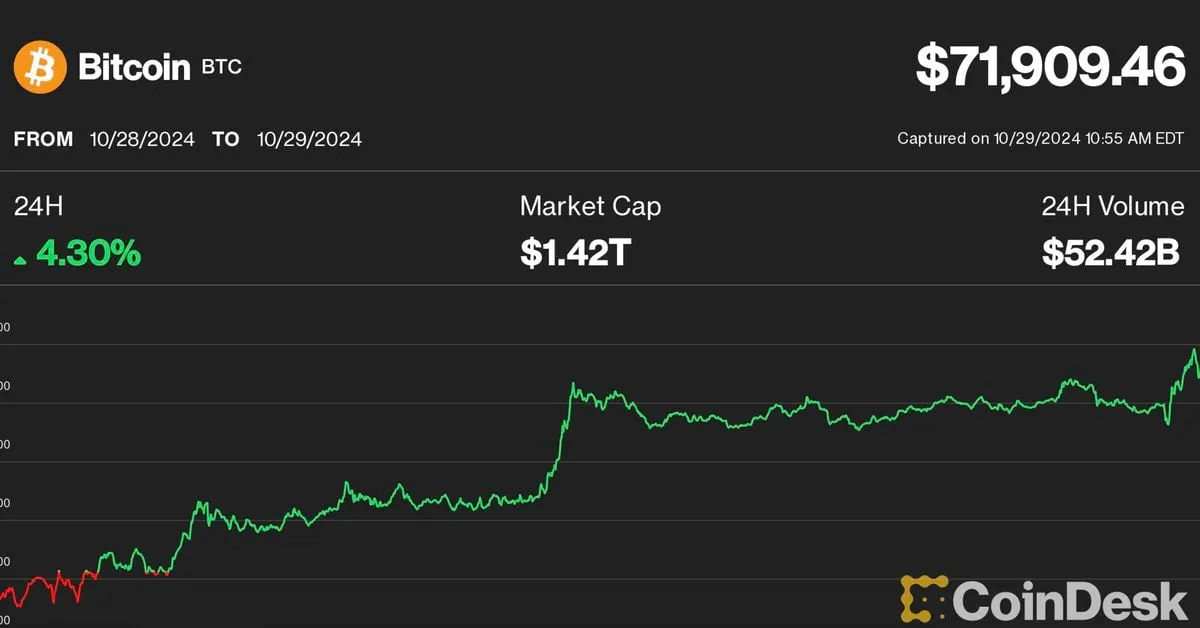 Coindesk