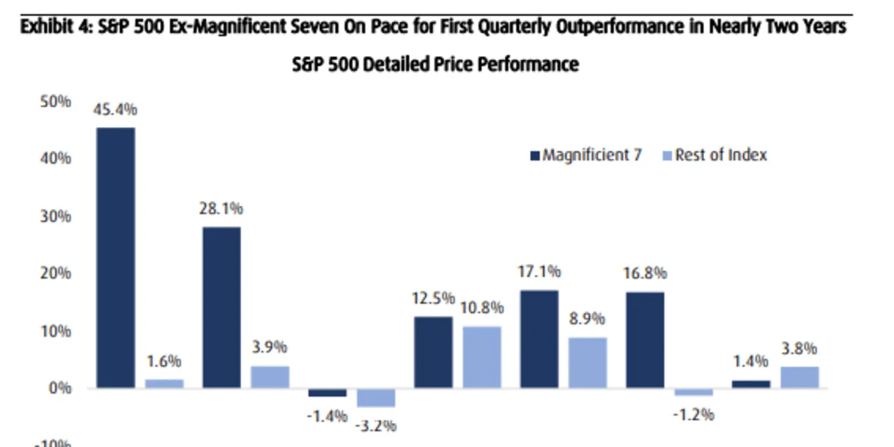 MarketWatch