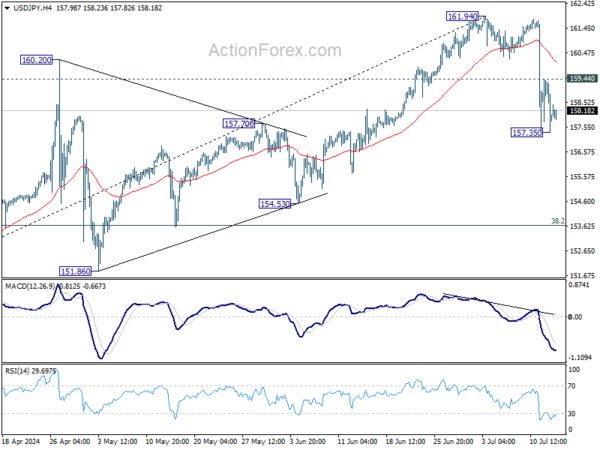 Actionforex