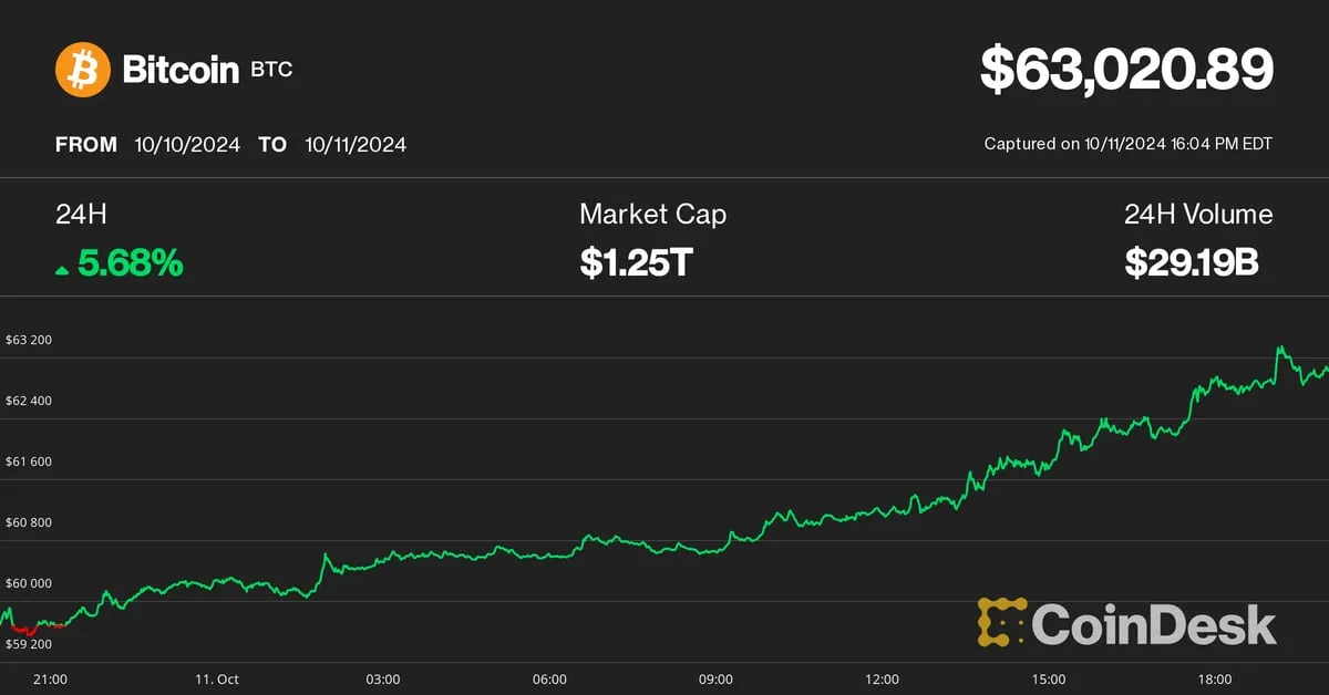 Coindesk