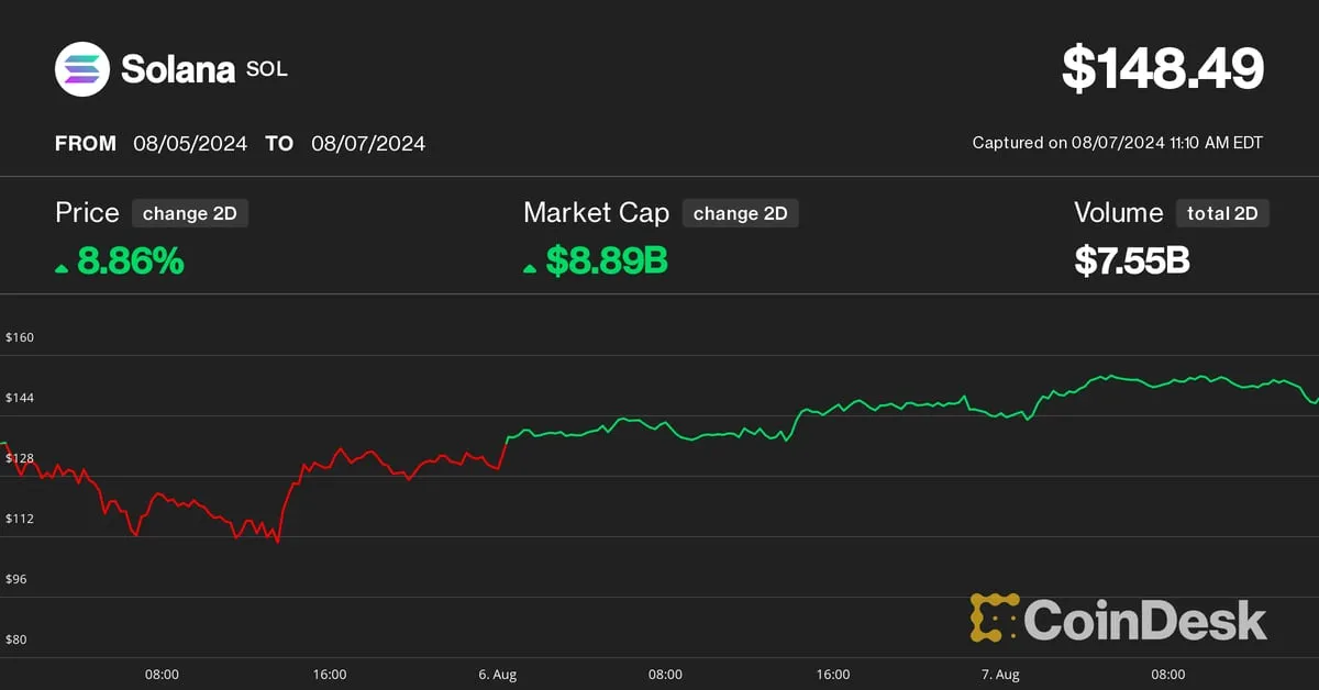 CoinDesk