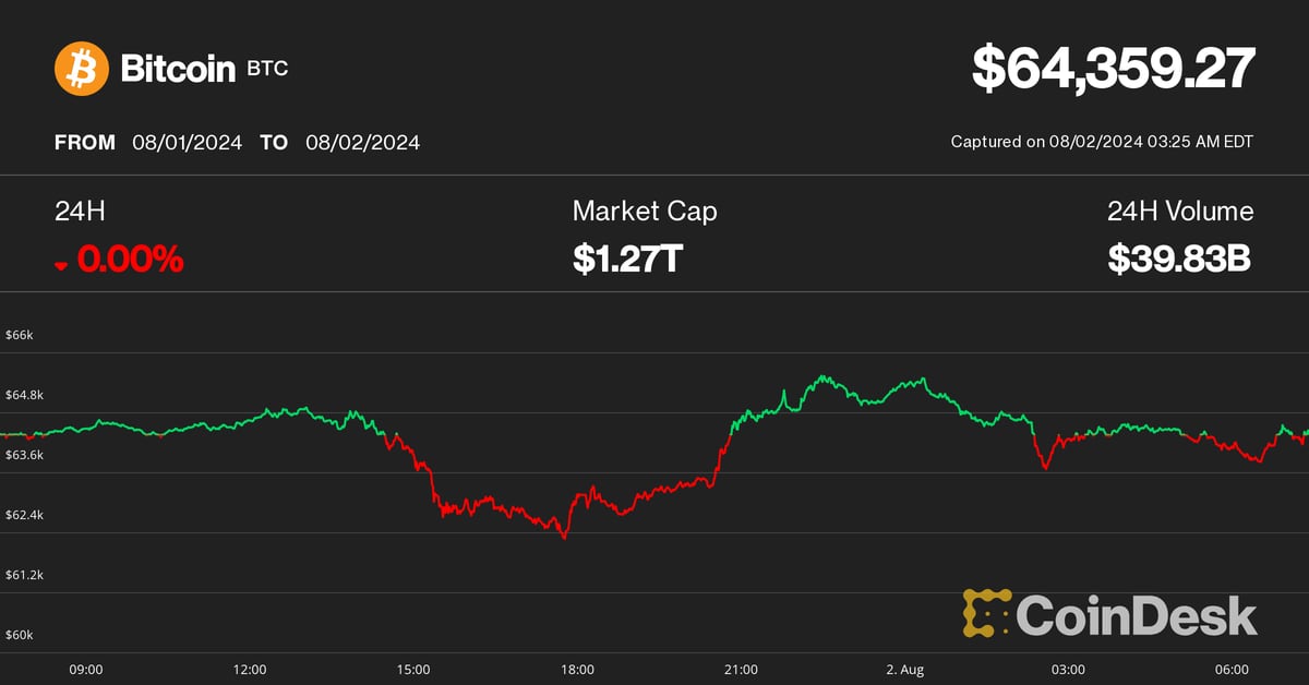 CoinDesk