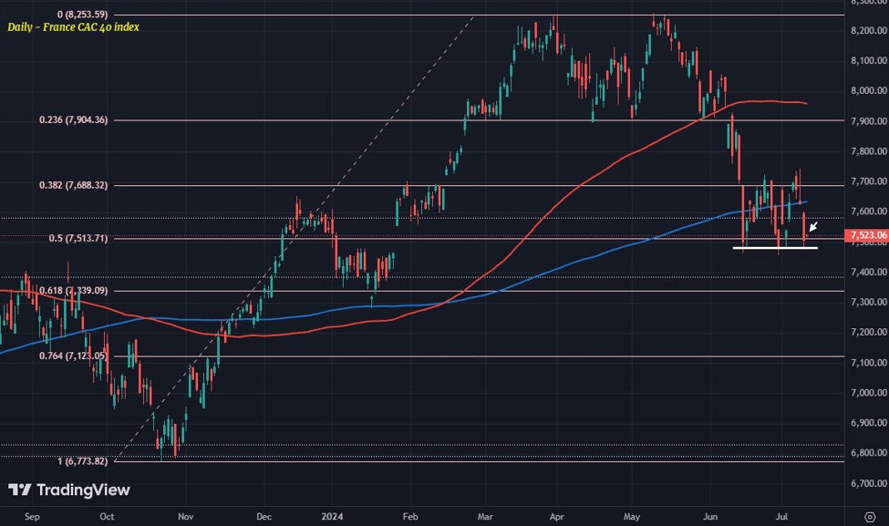 ForexLive