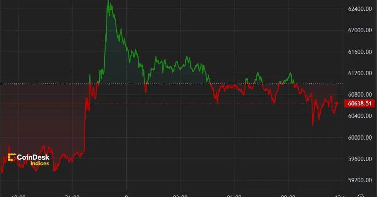 CoinDesk