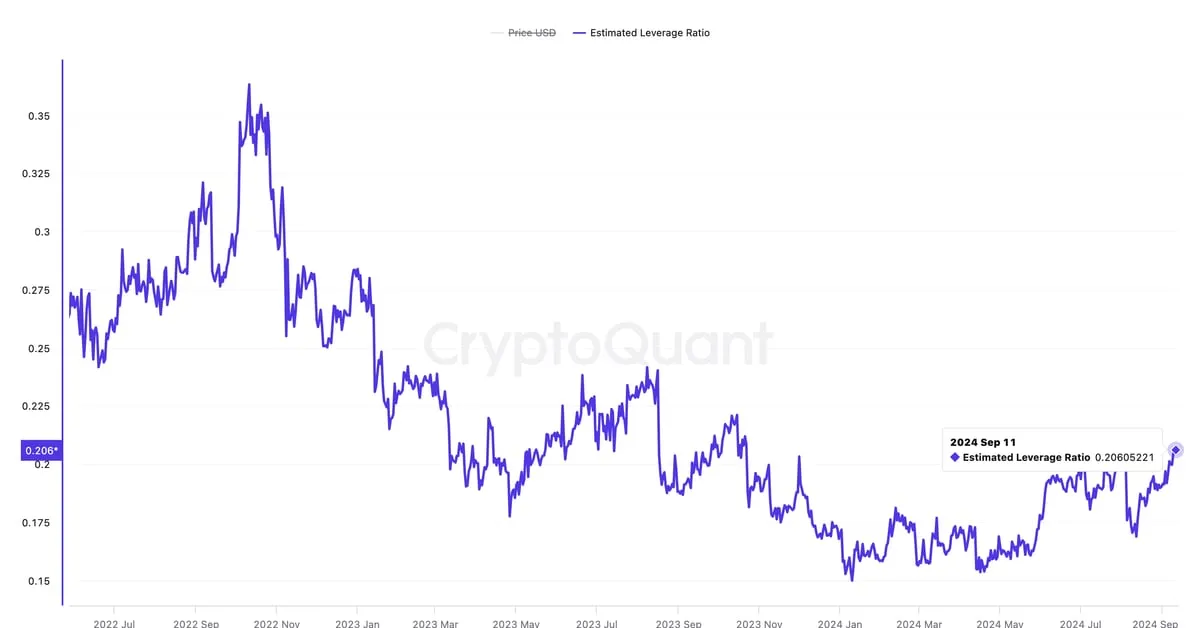 Coindesk