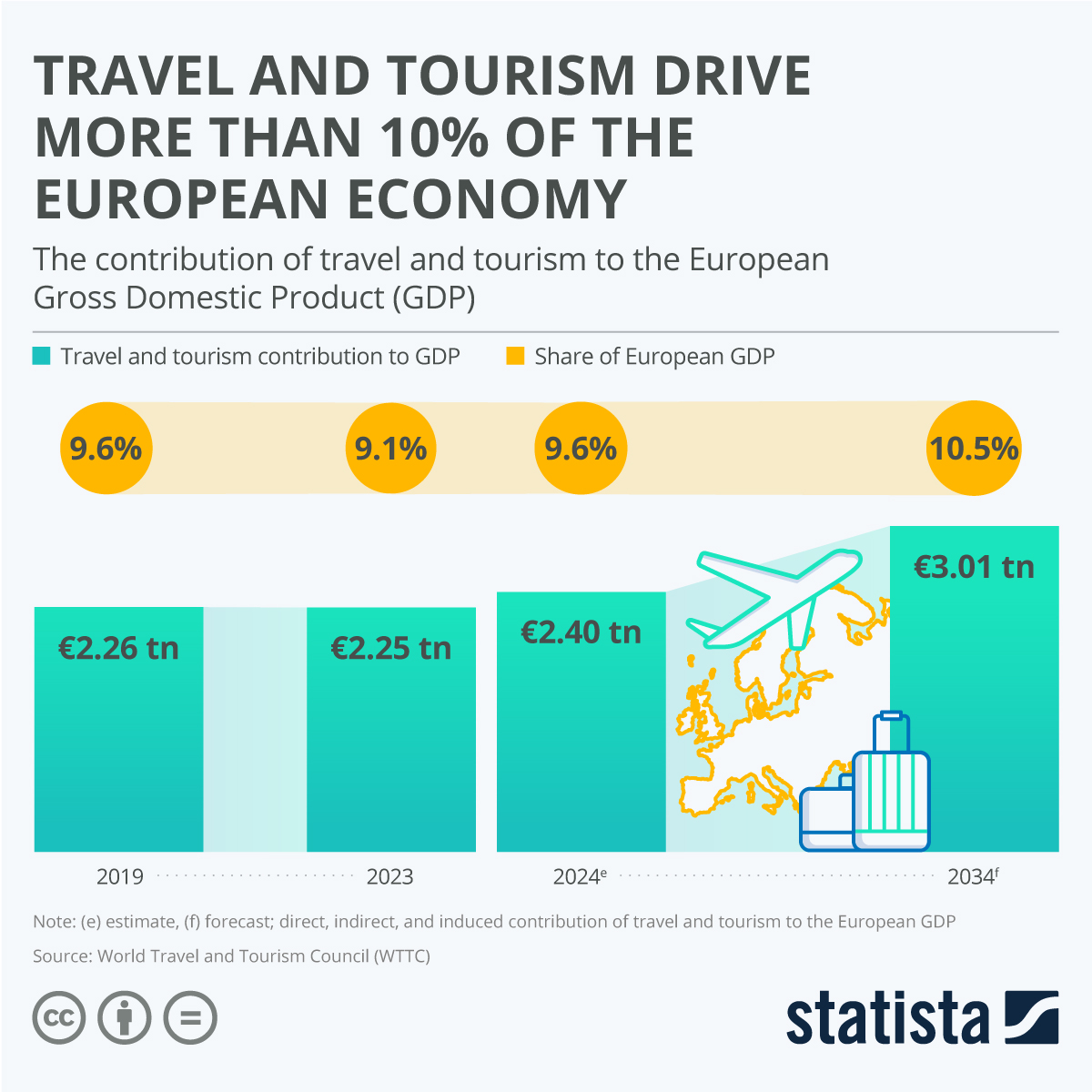 Statista