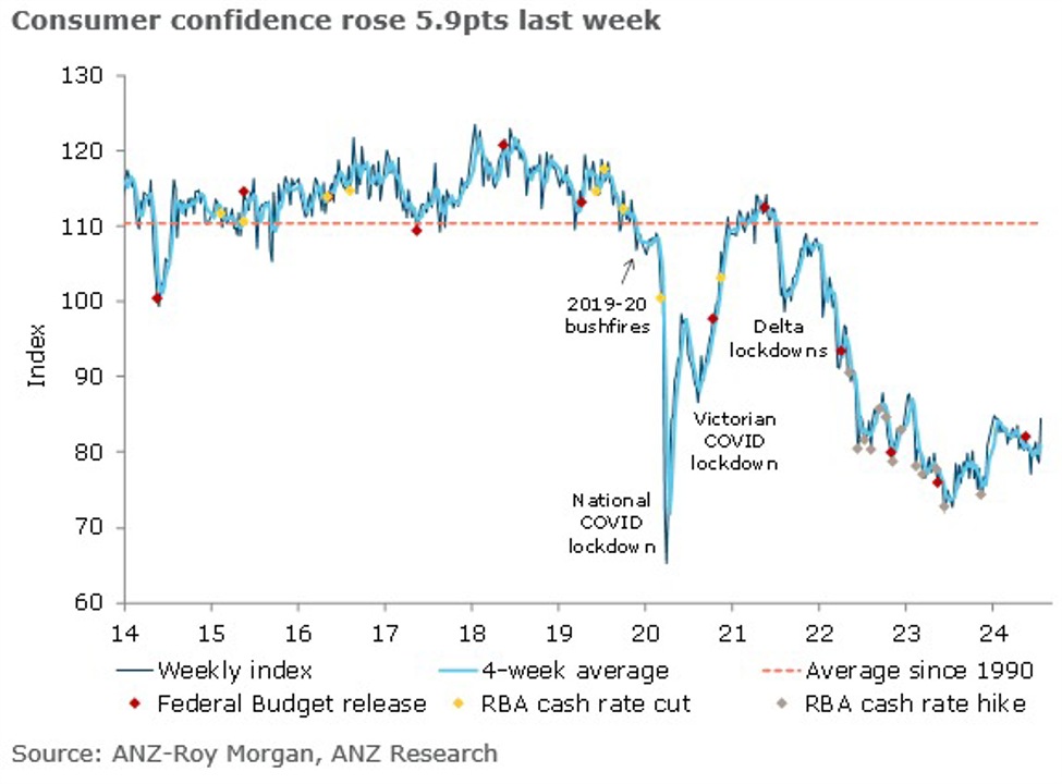 ForexLive