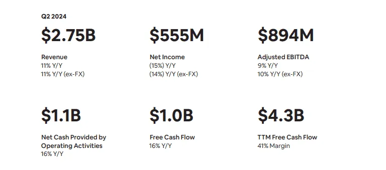 Yahoo Finance