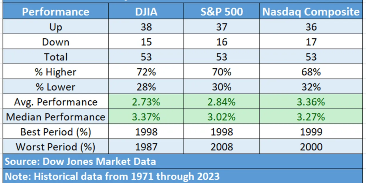 MarketWatch