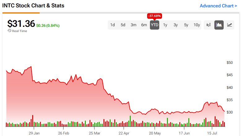 Yahoo Finance