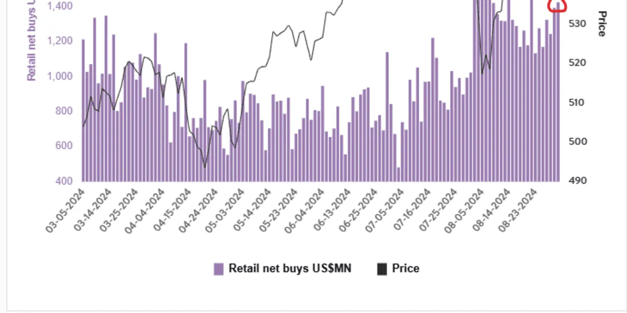 MarketWatch