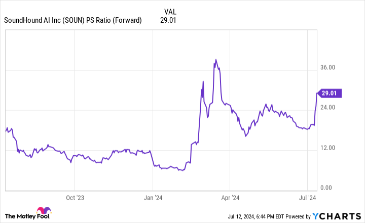 Yahoo Finance