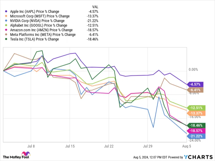 Yahoo Finance