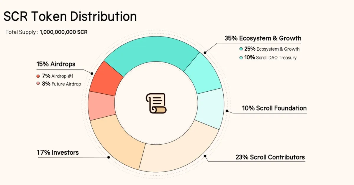 Coindesk