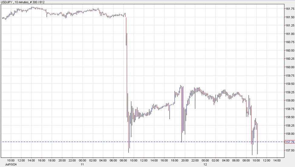 ForexLive