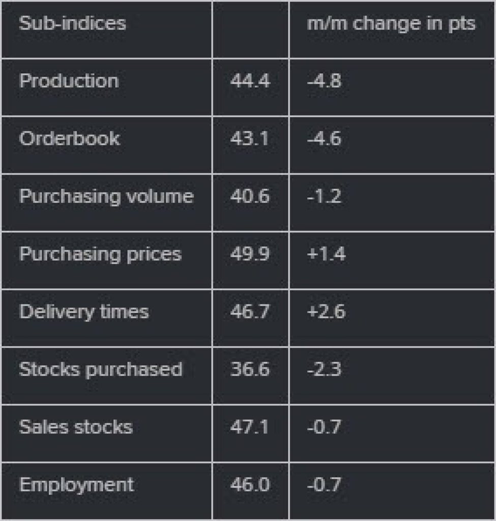 ForexLive