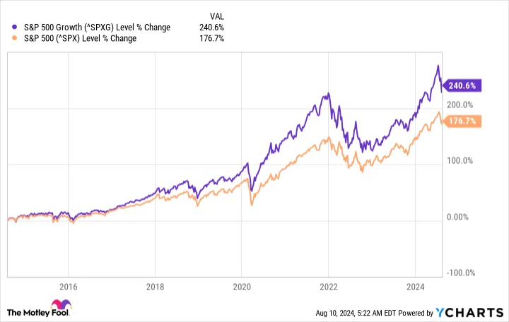 Yahoo Finance