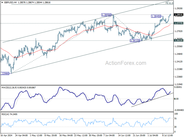 Actionforex