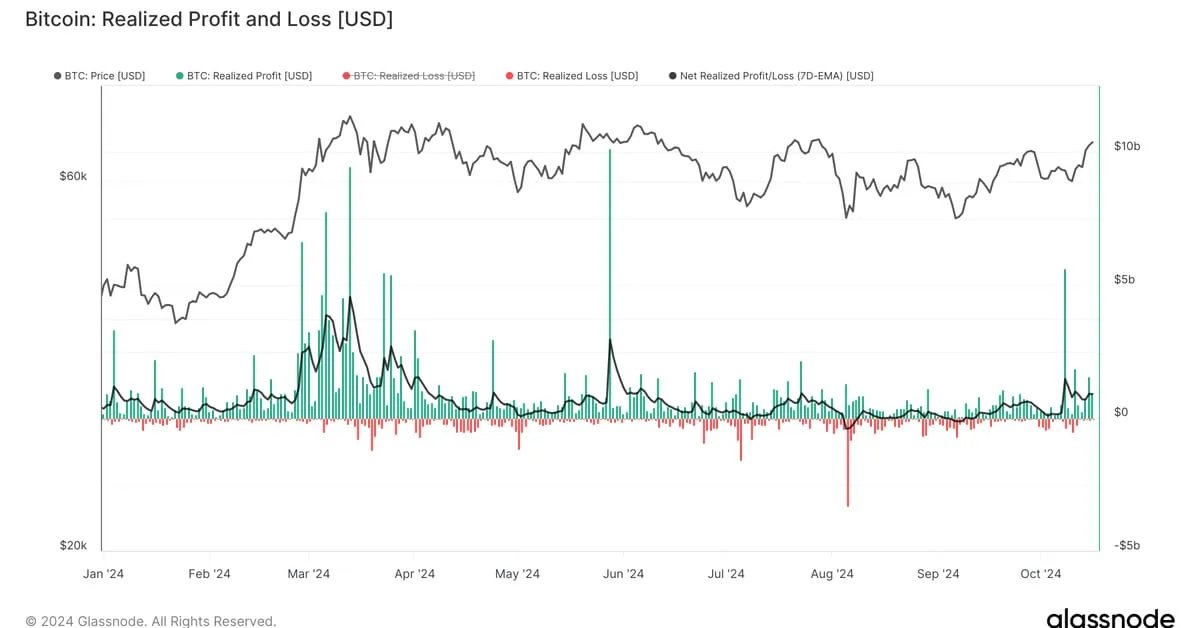 Coindesk