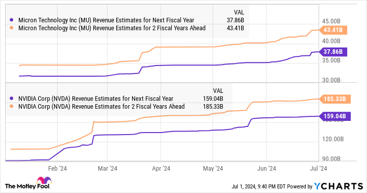 Yahoo Finance