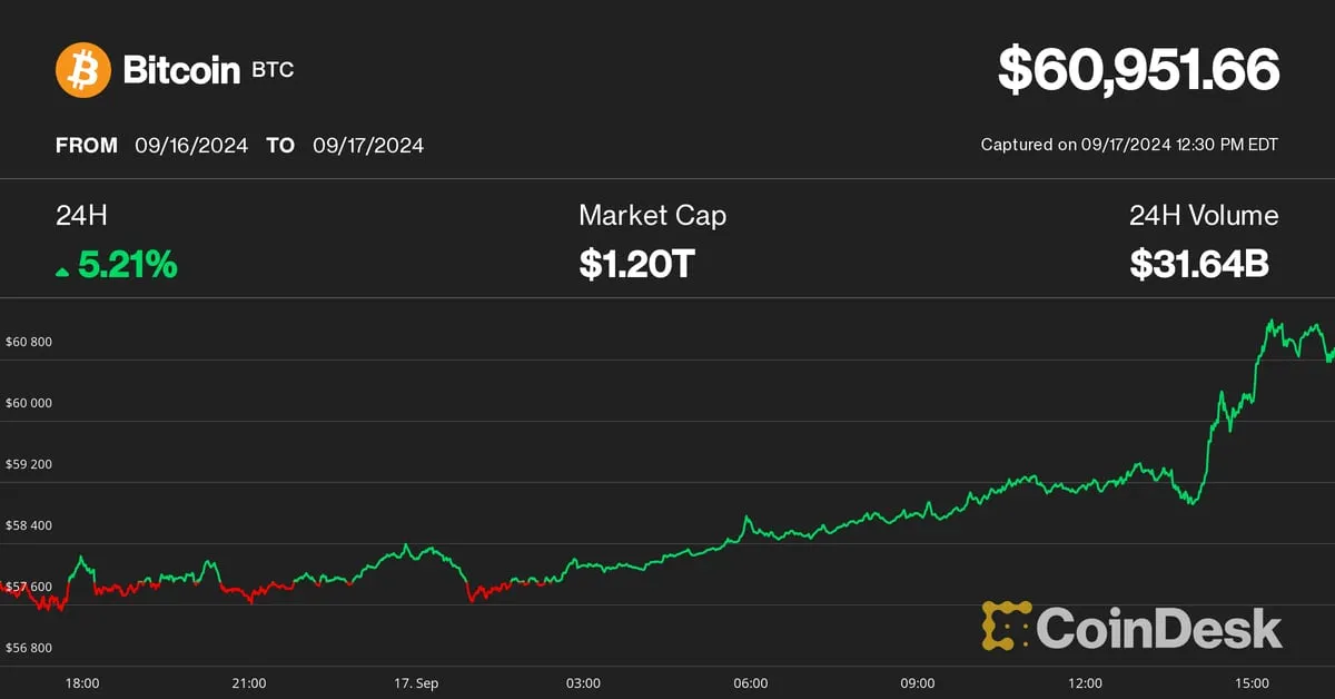 Coindesk