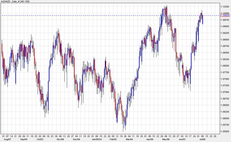 ForexLive