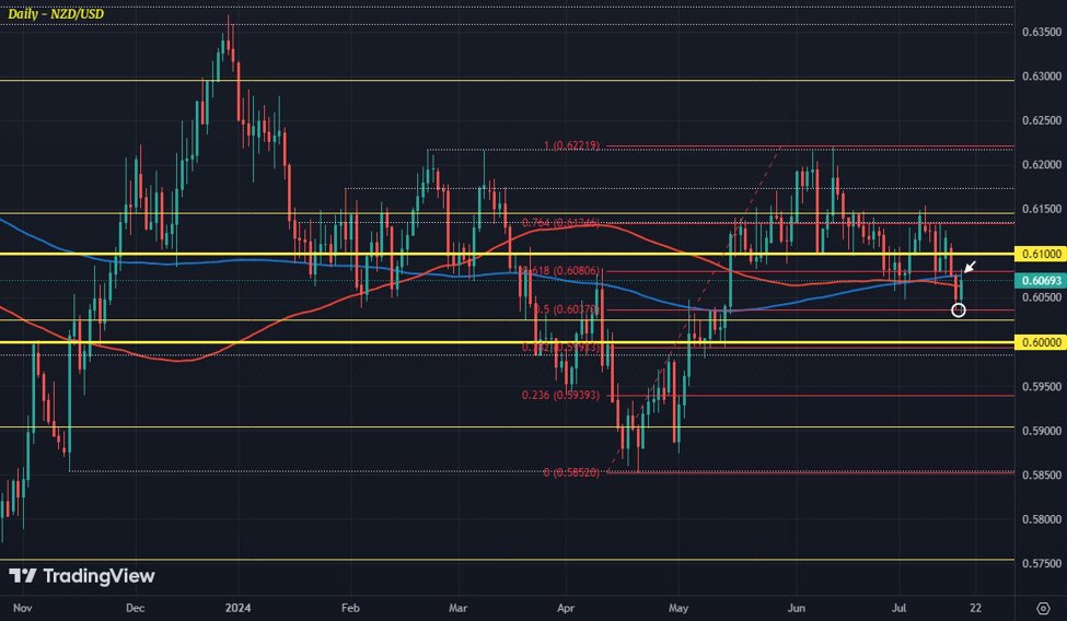 ForexLive