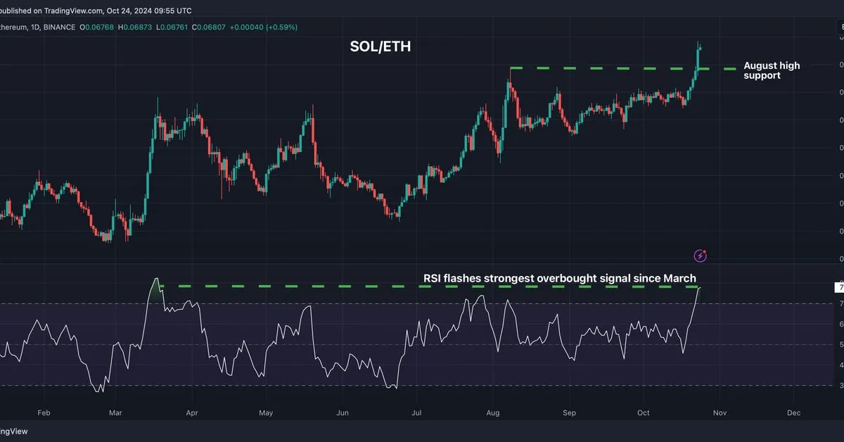 Coindesk