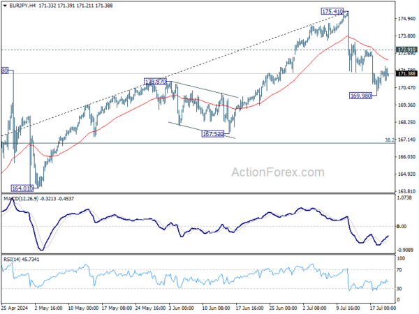 Actionforex